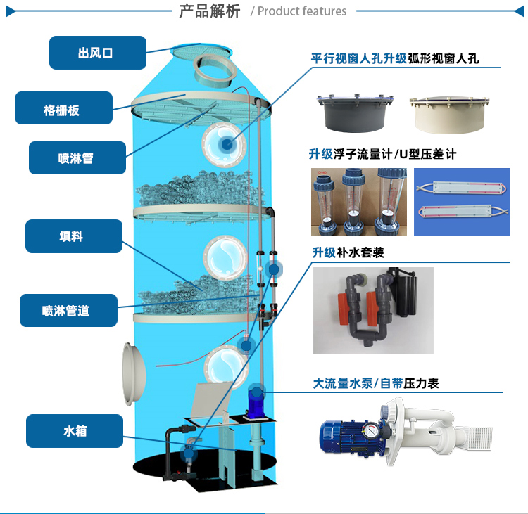 酸霧噴淋塔內部結構圖 酸霧噴淋塔內部結構圖