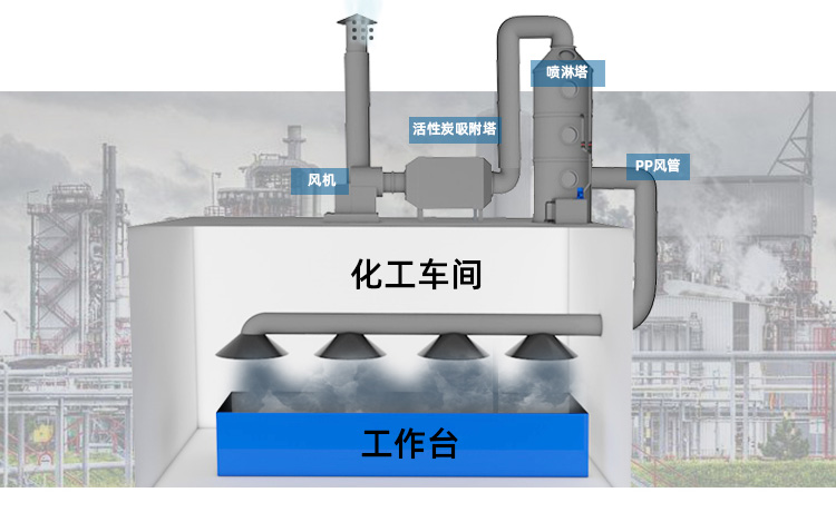 噴淋塔廠家 噴淋塔廠家